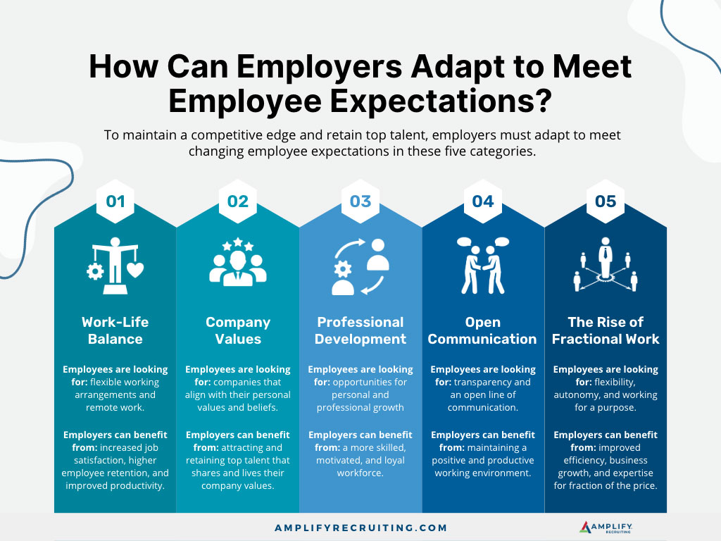infographic displaying five categories that employers can adapt to for evolving employee expectations