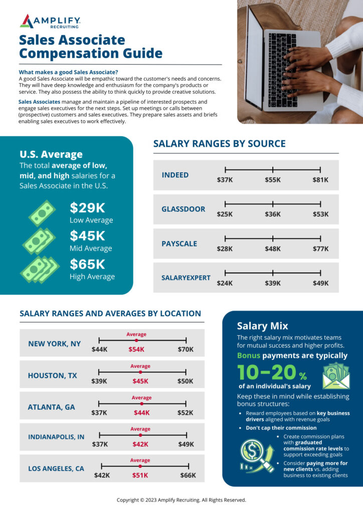 Sales Associate-Compensation Guide