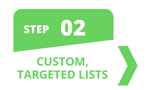 02 Custom Targeted Lists Amplify Recruiting 5 Step Process